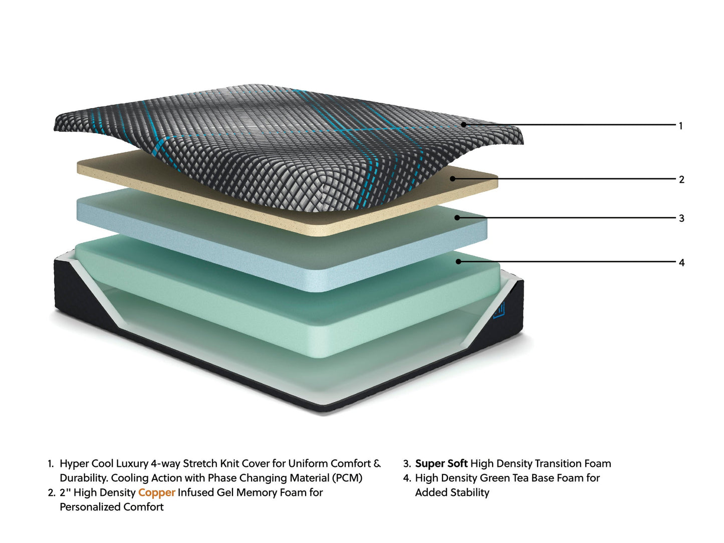 Ashley Express - Millennium 2.0 Foam 12 Inch Full Mattress